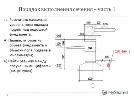 Расстояние от подошвы фундамента
