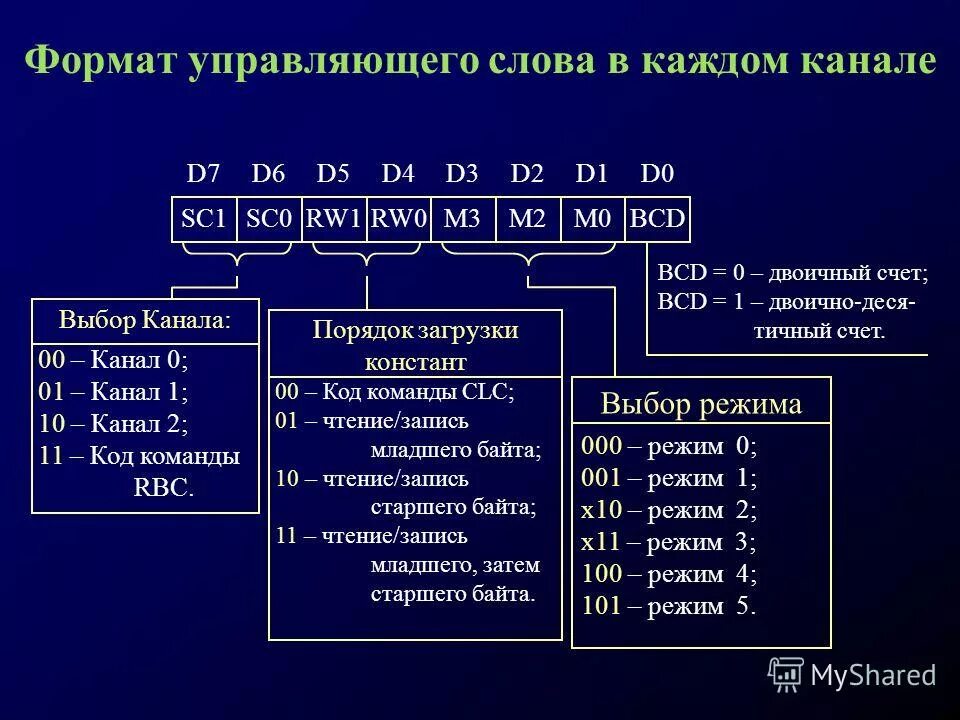 Структура управляющей программы чпу. Структура кадров управляющей программы. Формат кадров управляющей программы. Формат управляющей программы. Формат управляющей программы.