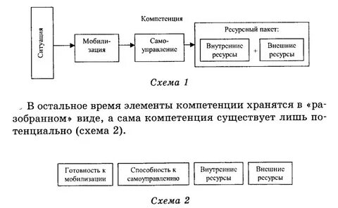 Внешние компетенции