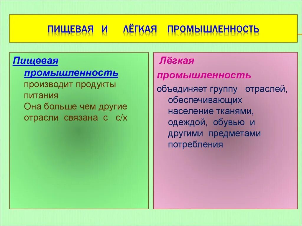 Характеристика пищевой и легкой промышленности. Особенности легкой промышленности. Характеристика пищевой отрасли. Легкая промышленностьособености. Легкая промышленность характеристика