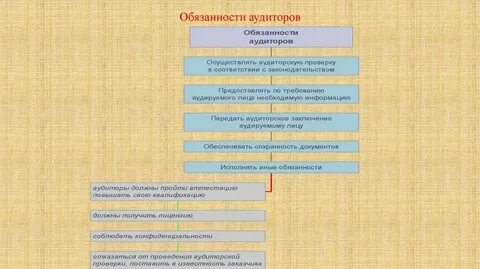 Должность аудит
