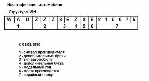 Состав номеров регистрации
