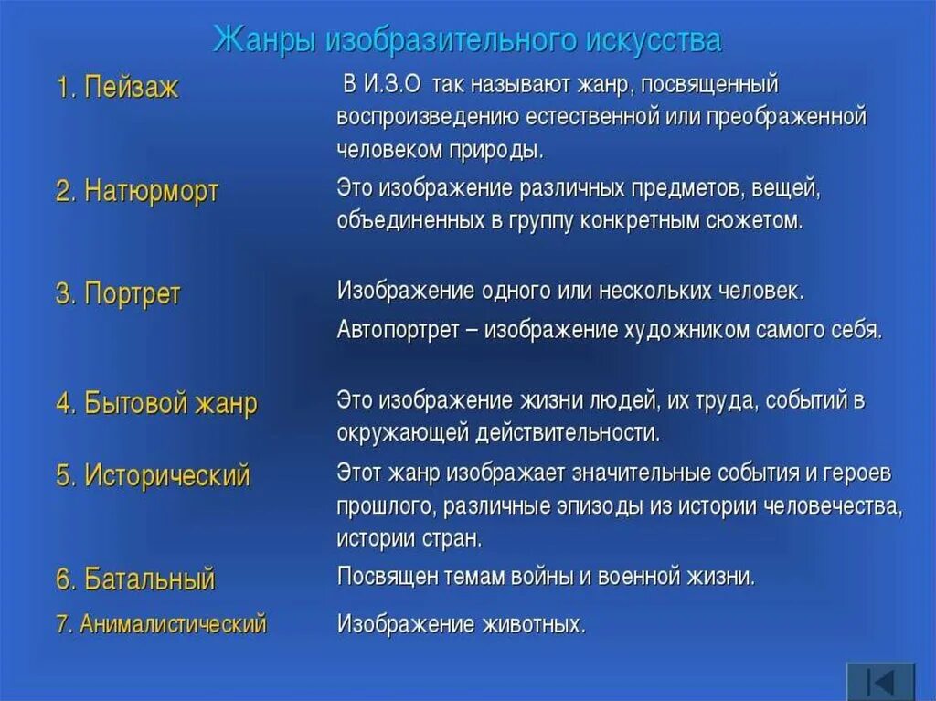 Жанры изобразительного искусства. Основные Жанры изобразительного искусства. Жанры рызобразительногоискусство. Жанры художественного искусства. Сообщение жанры изобразительного искусства