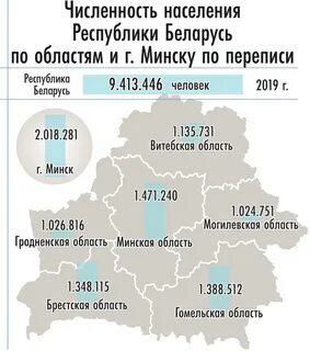 Сколько численность в белоруссии