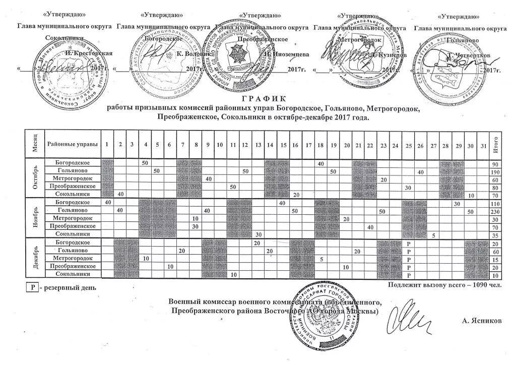 Военкомат на яблочкова график работы. График работы призывной комиссии. План график призывной комиссии. График врачебных комиссий. График призывной комиссии в военкомате.