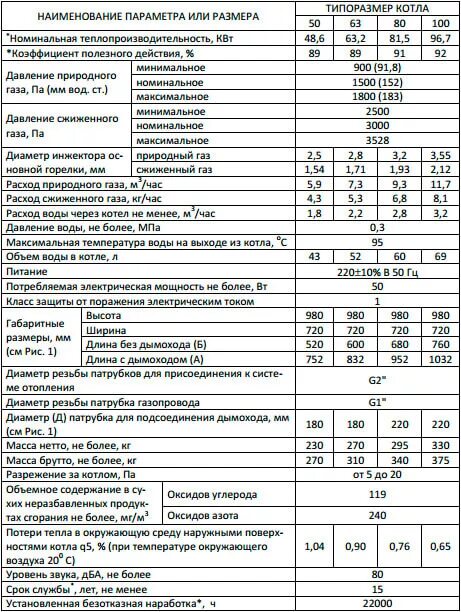 Газовый котел Хопер 100 технические характеристики. Хопер-100 технические характеристики газовый котел Хопер 100.