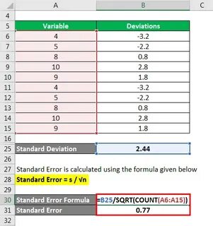Std error