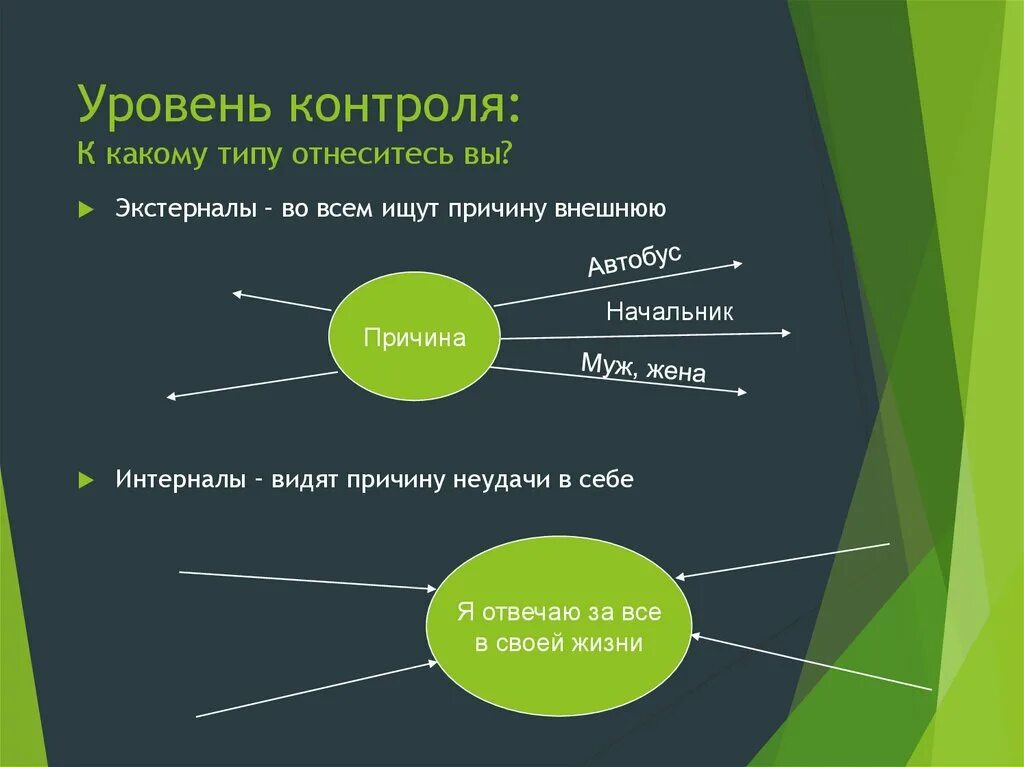 Интернал это. Интерналы и экстерналы. Уровни контроля. Экстерналы это в психологии. Экстерналы картинка.