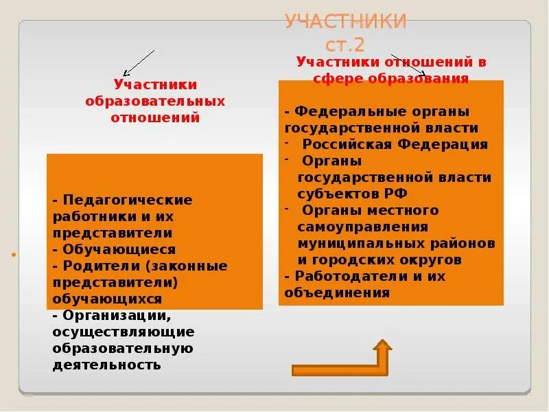 Статус образовательных отношений. Кто является участниками образовательных отношений. Участники образовательных отношений. Кто не является участником образовательных отношений. Участники образовательных отношений в сфере образования.