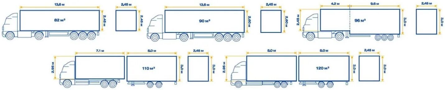 Еврофура длина. Еврофура 20 тонн габариты. Габариты фуры 20 тонн тент. Габариты кузова фуры 20 тонн тент. Внутренние габариты фуры 20 тонн тент.