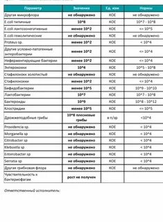 В кале обнаружен