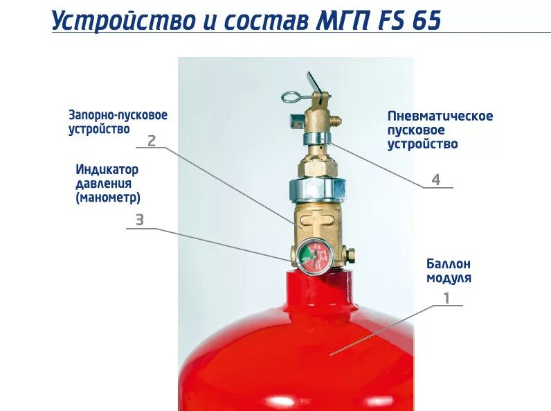 Модуль мпа. Модуль газового пожаротушения мгп (65-100-50)э.а.. мгп 65-40-50 модуль газового пожаротушения габариты. мпг 65-40-50 модуль газового пожаротушения габариты. модуль газового пожаротушения 50л мгп-1-(65-50-32)-285.