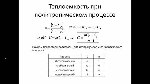 Теплоемкость процесса