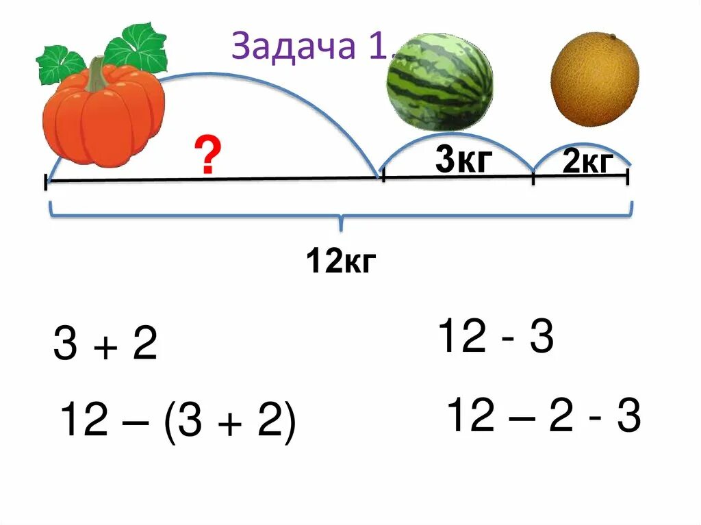 Задачи на нахождение третьего слагаемого презентация. Задачи на нахождение третьего слагаемого 2 класс. Задачи на нахождение третьего слагаемого. Задачи на нахождение трех слагаемых. Решение задач на нахождение третьего слагаемого..