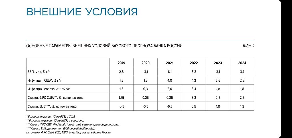 Результаты дай 2023. Ставка инфляции на 2023 год. Инфляция на 2021 2022 2023. Уровень инфляции на 2023 год официальные данные Росстата. Ставка ЦБ инфляция 2024.