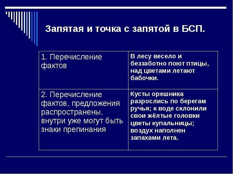 Предложения из литературы с точкой запятой. Перечисление через точку с запятой. Перечисление точка с запятой. Перечисление после точки с запятой. Точка с запятой при перечислении.