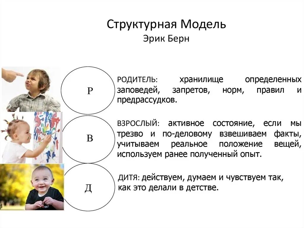 Какие позиции есть у человека