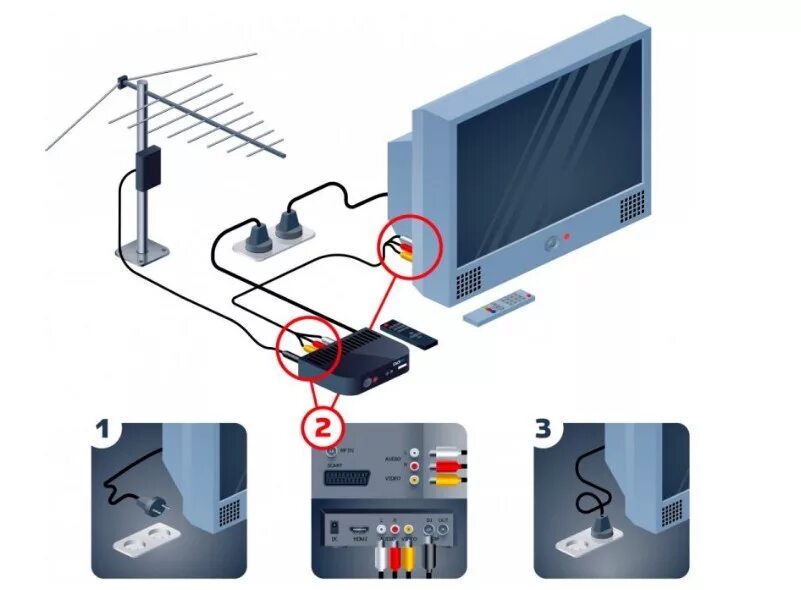 Подключение цифрового канала. Приставка антенна для телевизора. Антенна для цифровой приставки к телевизору. Цифровая антенна для телевизора без приставки. Подключение антенны к телевизору с приставкой.