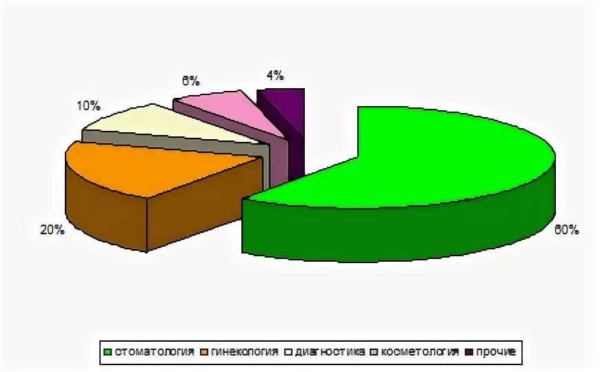 Медицинские услуги реферат