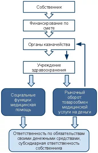 Бюджетное учреждение курсовая работа. Бюджетное учреждение курсовая работа. Бюджетное учреждение курсовая работа. Курсовая работа первая страница. Бюджетное учреждение курсовая работа.