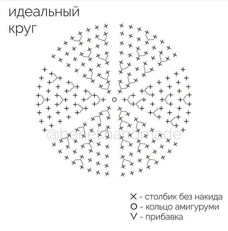 Схема ровного круга крючком столбиками без накида. Круг крючком схема столбик без накида. Вязание круга крючком схема без накида. Схема вязания по кругу крючком столбиком без накида. Вязание по кругу рисунок