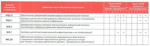 Требования к доверенной загрузки