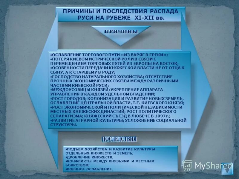 причины распалс древнкрусского госуд. политические причины распада древнерусского государства. политический распад руси. три причины политической дезинтеграции руси в xii. причины распада древнерусского гос ва.