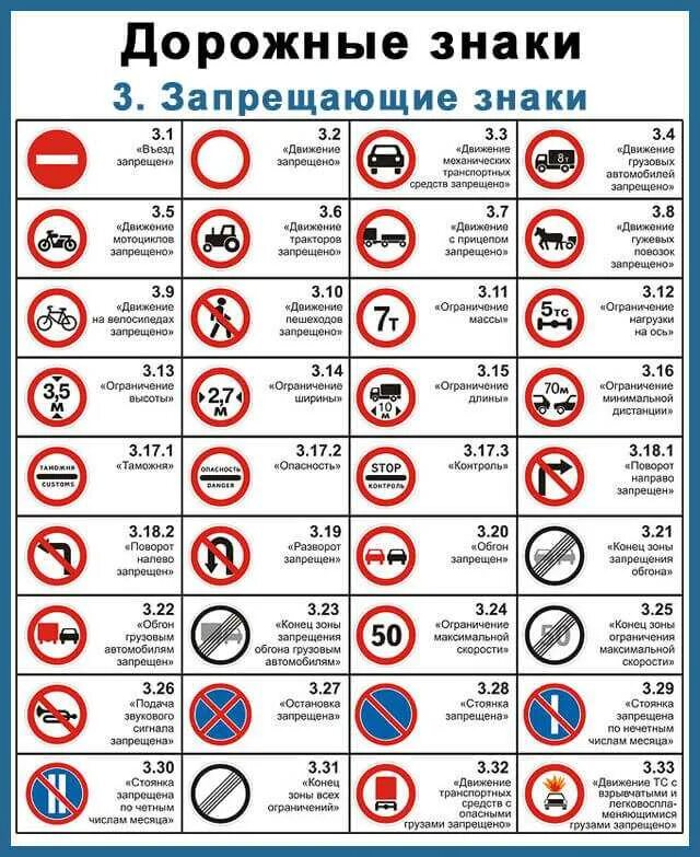 Красные знаки которые есть в россии. Знаки дорожного движения 2021 с пояснениями. Запрещающие знаки дорожного движения 2021. Таблица знаков дорожного движения. ПДД знаки дорожного движения таблица.