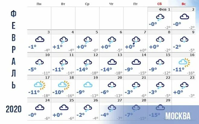 Температура воздуха на март месяц. Какая погода будет 7 июля. Какая погода в феврале. Какая погода 1 июля. 21 Числа какая погода.