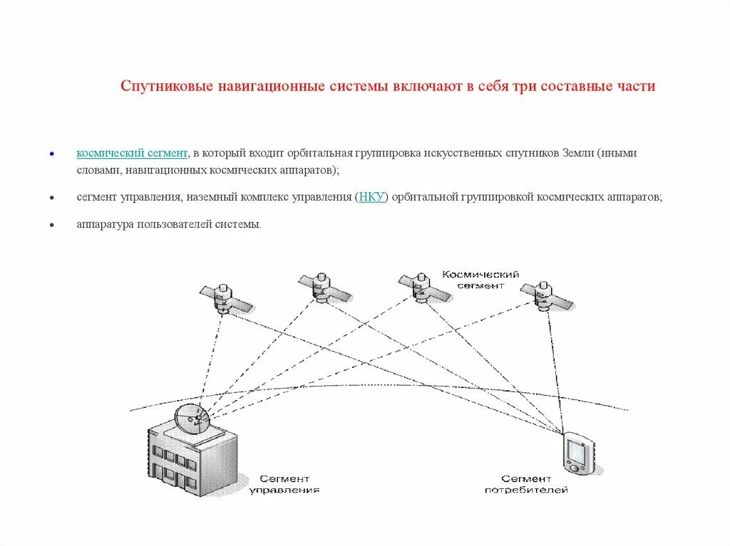 Датчик спутниковой навигации это. Спутниковая система навигации. Спутниковые радионавигационные системы. Спу́тниковая навигацио́нная систе́ма. Структура спутниковых навигационных систем.