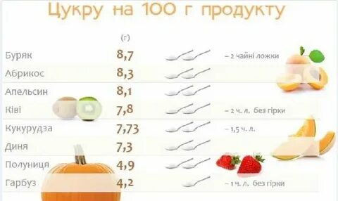 Сахар калорийность на 100 г