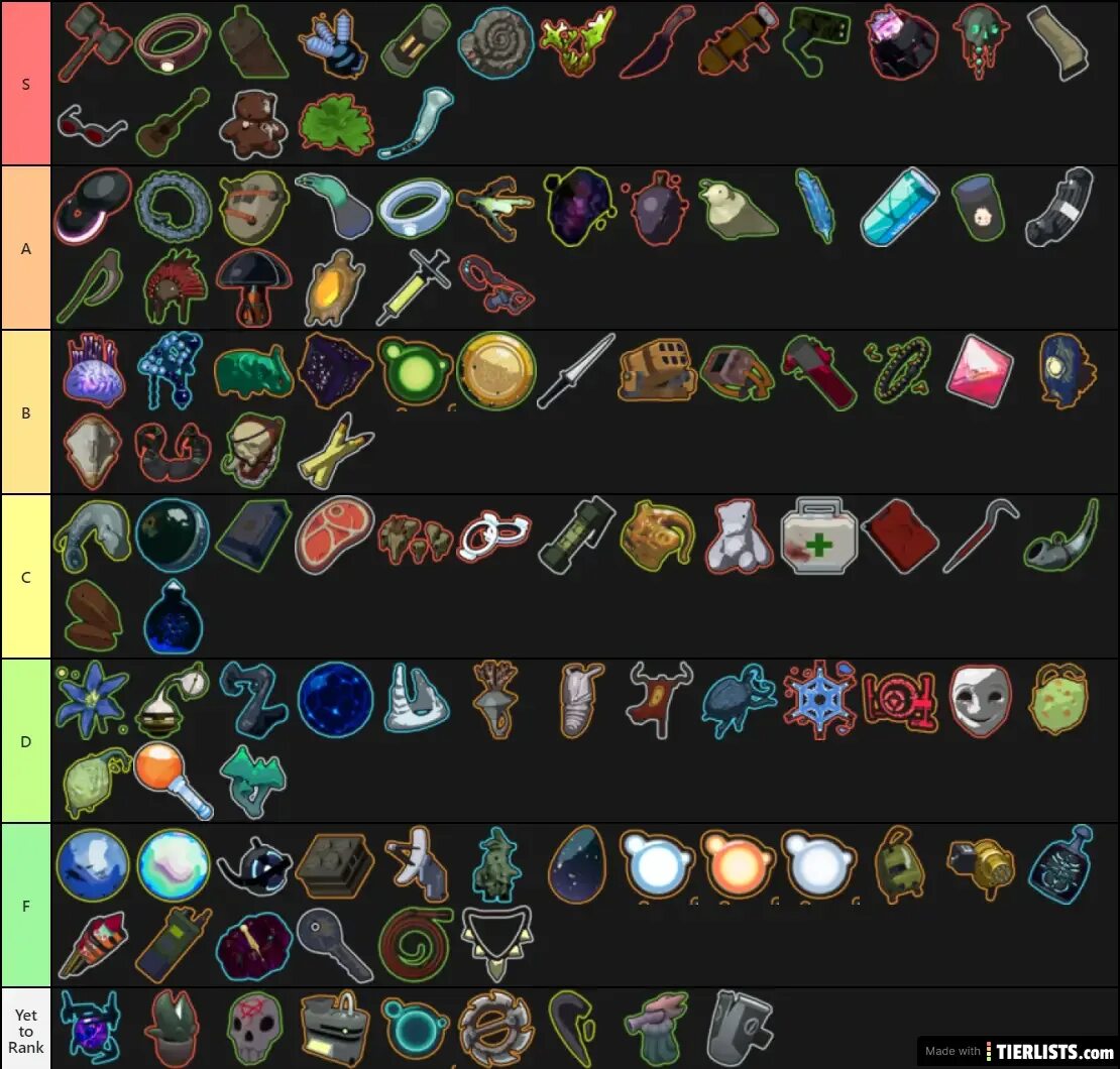 Item предмет. Тир лист предметов риск оф Рейн 2. Risk of Rain 2 Tier list items. Тир лист risk of Rain 2. Тир лист риск оф Рейн 2 персонажи.