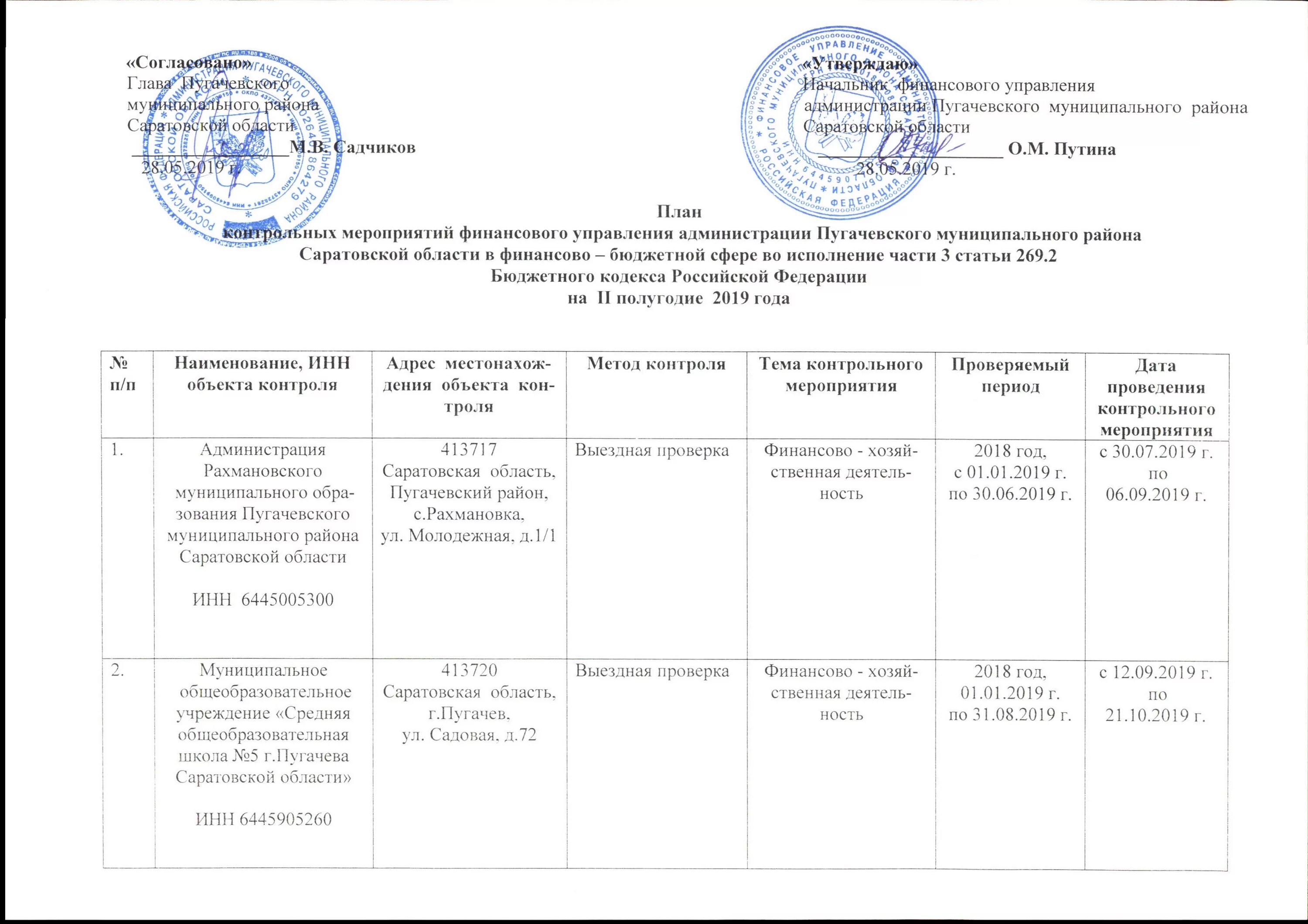 Проверки администраций муниципальных образований. График контроля администрации преподавателей. План проверки шпр. Состав администрации пугачёвской районной больницы. План проверки РСП для передачи дседатель правления Снежинск й банк.