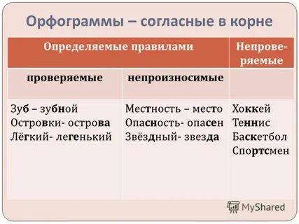 Орфограмма слова май