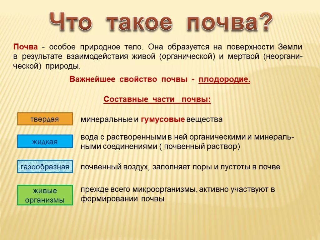 Почва особое природное тело 8 класс. Составные части почвы. Чтомиакое почва. Почва презентация. Теплые и холодные почвы