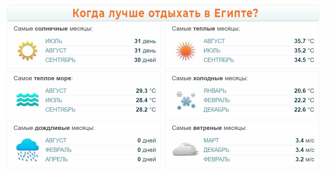 Какая температура моря в египте сейчас. Самый хороший месяц для отдыха в египте.