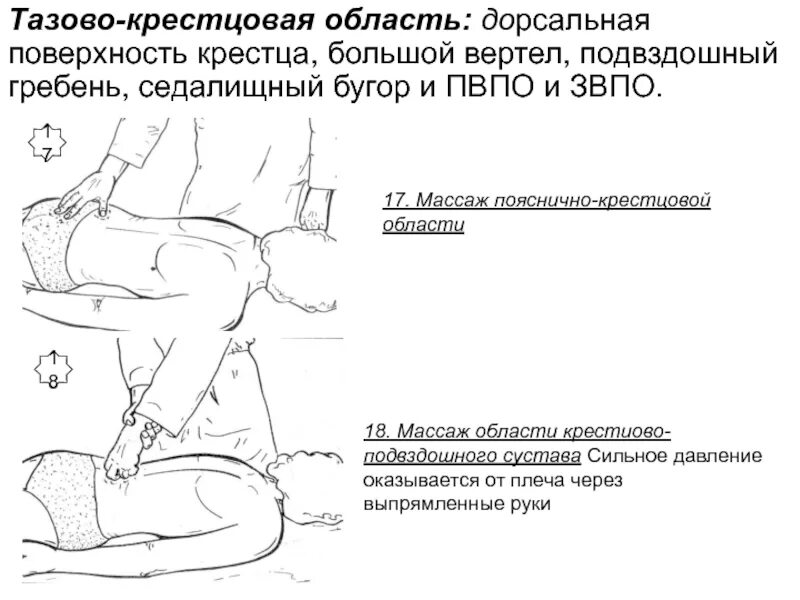 Подвздошно поясничная мышца триггеры. Постизометрическая релаксация мышц пир. Подзвдошнопоясничная мышца. Мануальная терапия позвоночника схемы. Массаж подвздошно поясничной.