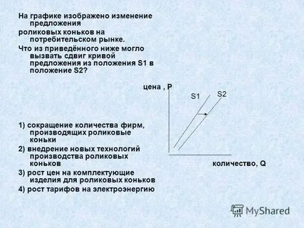 На графике изменение предложения роликовых коньков