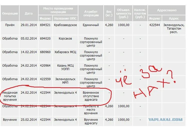 Центр сортировки посылок. Сортировочный центр посылок. Сортировочный центр почты. Сколько идет посылка. Что значит принят на пвз