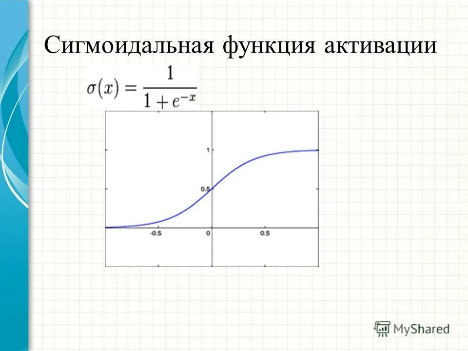 Функция активируется. Sigmoid функция активации. сигмоидальная функция активации. функция активации сигмоида. сигмоидальная функция активации нейрона.