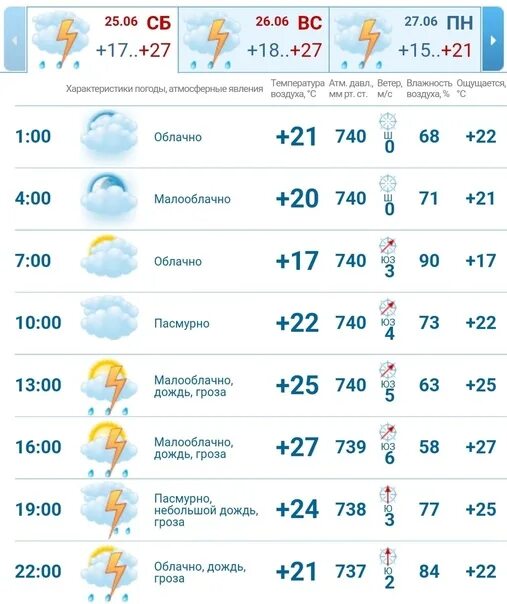 Какая погода будет в июле 2024 года. Климат Новосибирска. Новосибирск климат по месяцам. Погода на июль 2022 в Новосибирске.