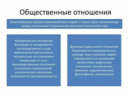 Понятие и определение социальных отношений