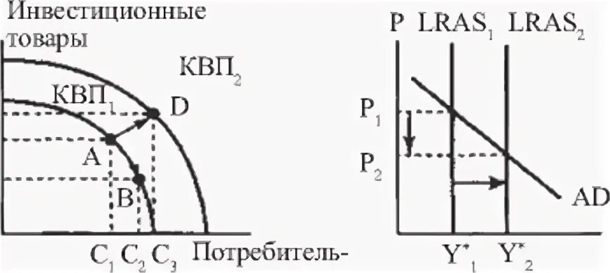 Экономический рост отражает долговременное увеличение реального ввп. Экономический рост отражает долговременное увеличение реального ввп