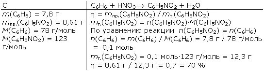 Вычислите массу технического бензола содержащего. Вычислите массу технического бензола содержащего