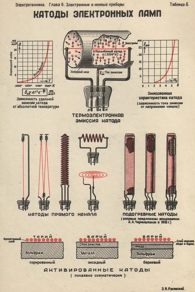 Катод эмиссия. Плакаты по электротехники. Основы электротехники плакаты. Законы электротехники плакат.