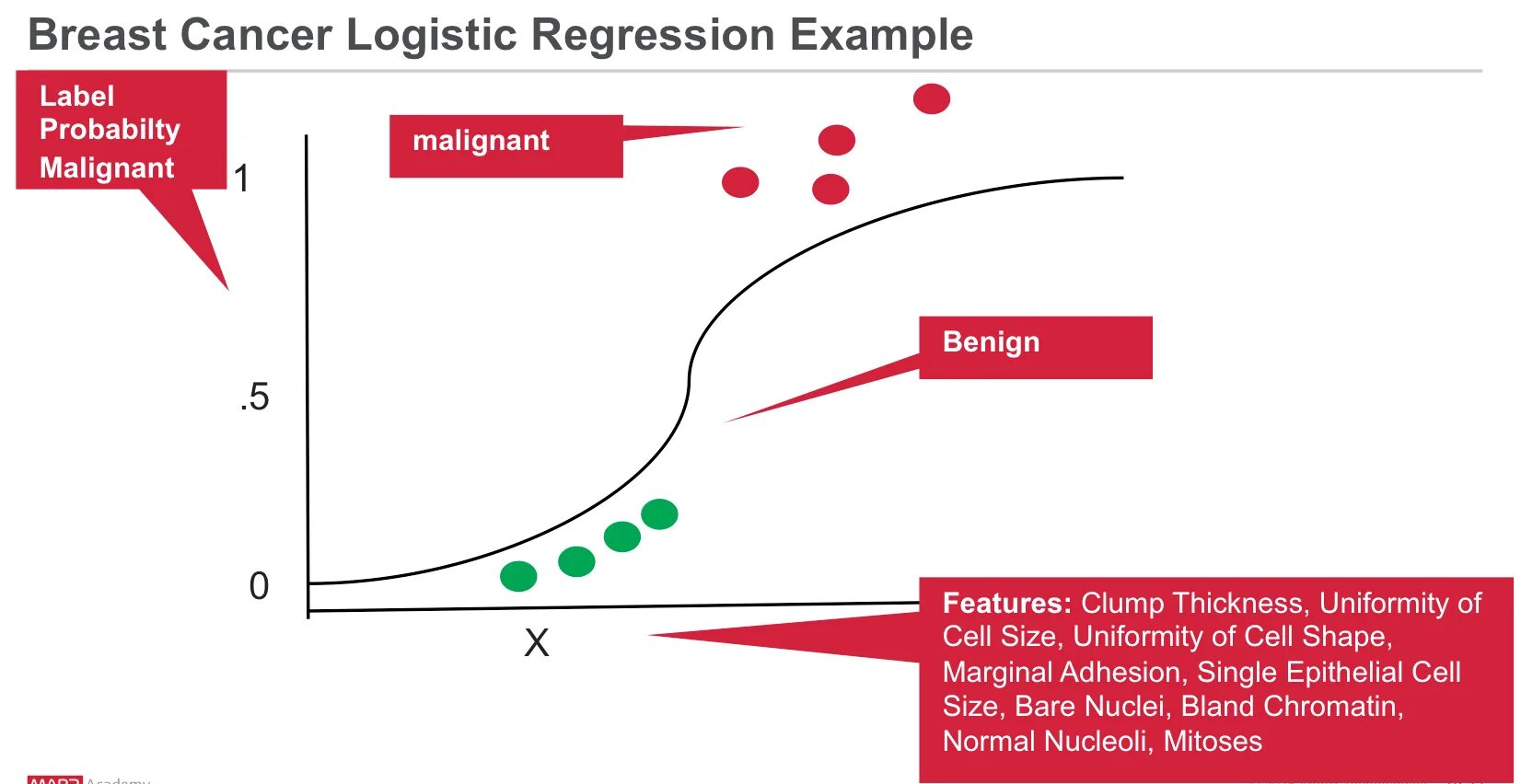 Логистическая регрессия в машинном обучении. Logistic regression. logistic regression sklearn. логистическая регрессия машинное обучение. logistic regression estimation.