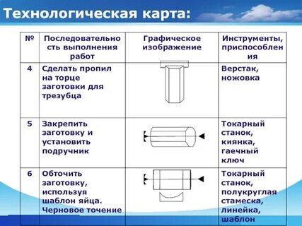 Технологическая карта 8 класс физика