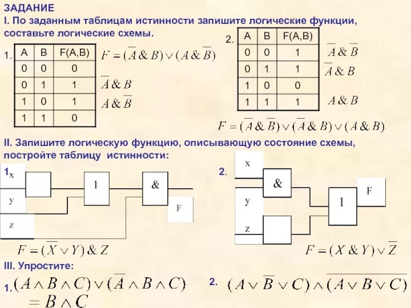 Логическая функция задается выражением a b