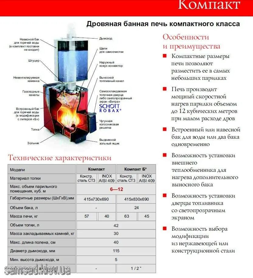 Печь Термофор для бани с теплообменником. Термофор компакт печь для бани. Термофор компакт 12. Теплообменник для банной печи Термофор. Компакт печи