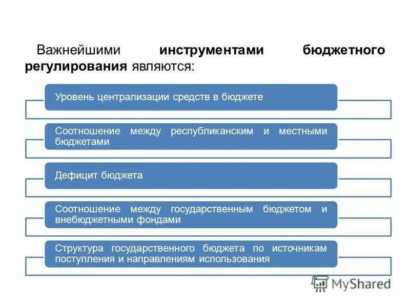 Инструментом налогового регулирования является. Инструментом налогового регулирования является